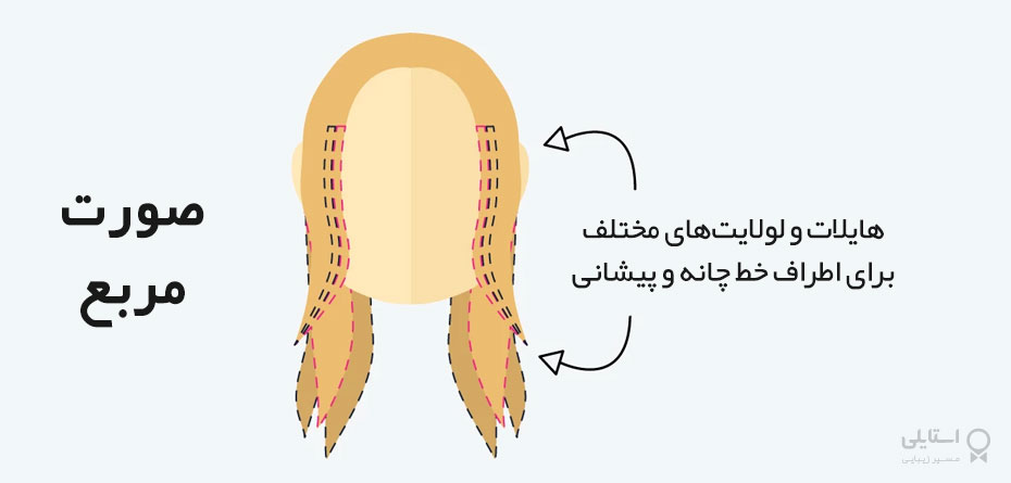 کانتورینگ مو