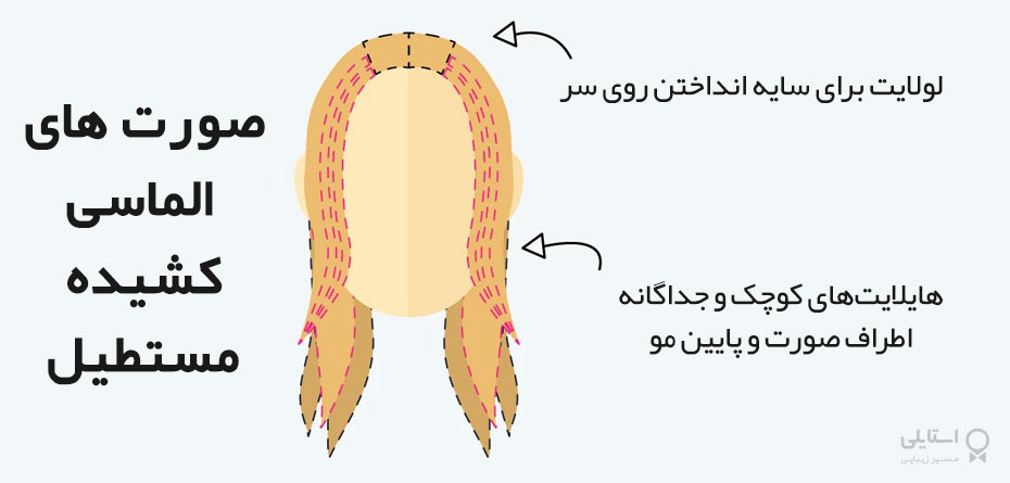 کانتورینگ مو